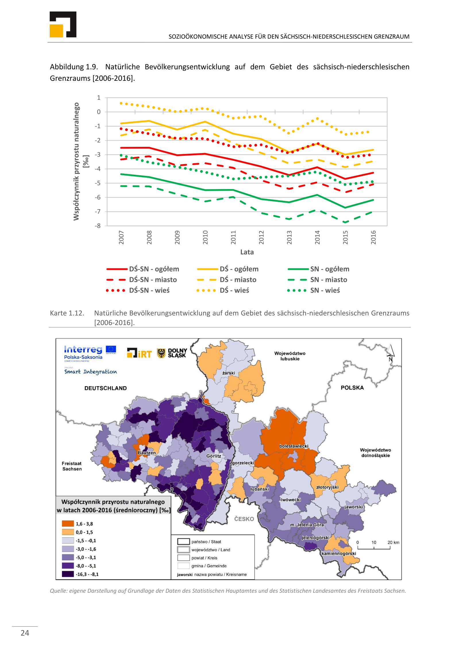 Seite 24 der Sozioökonomischen Analyse für den Sächsisch-Niederschlesischen Grenzraum